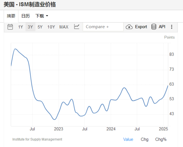 股指配资股市有哪些 这个指标吓坏市场！美国一季度GDP或创五年来最差表现