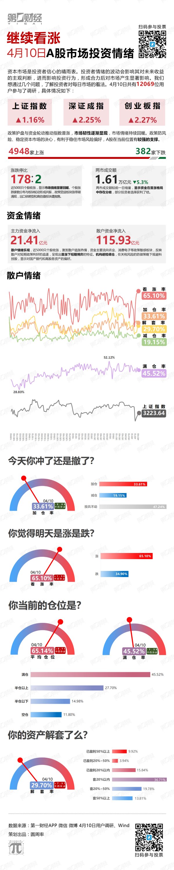 配资专业门户登录入口 继续看涨