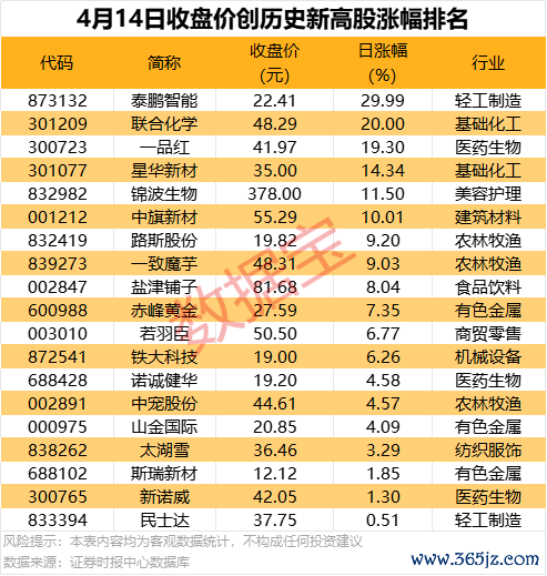 股票网炒股配资开户 “五一”假期高速服务区新能源汽车充电量创历史新高