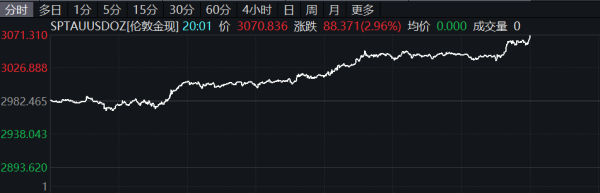 靠谱配资网站 美股Oklo涨逾25%