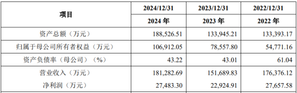 股票按月配资开户 福恩股份深交所主板IPO已受理 为全球知名快消服装品牌商的主要面料供应商