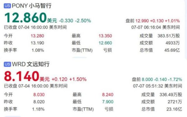 股票配资安全的平台 烧钱百亿，自动驾驶卡在商业化前夜